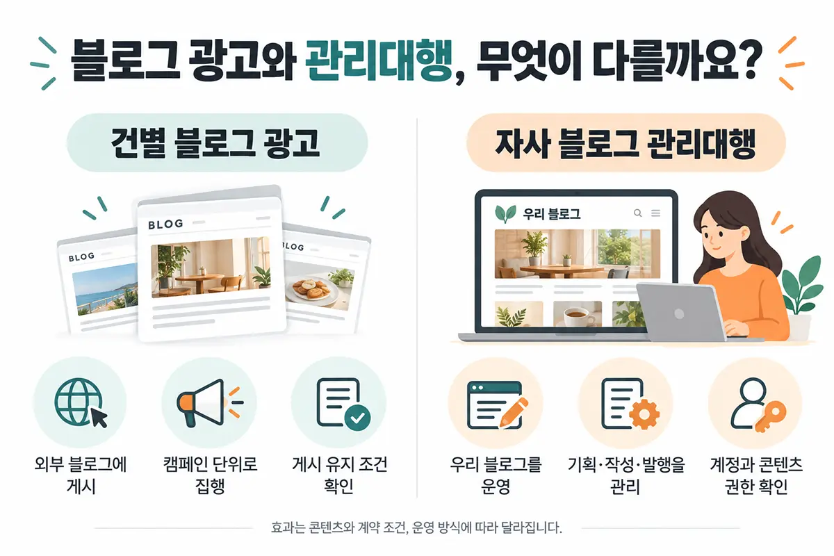 블로그 마케팅 비용