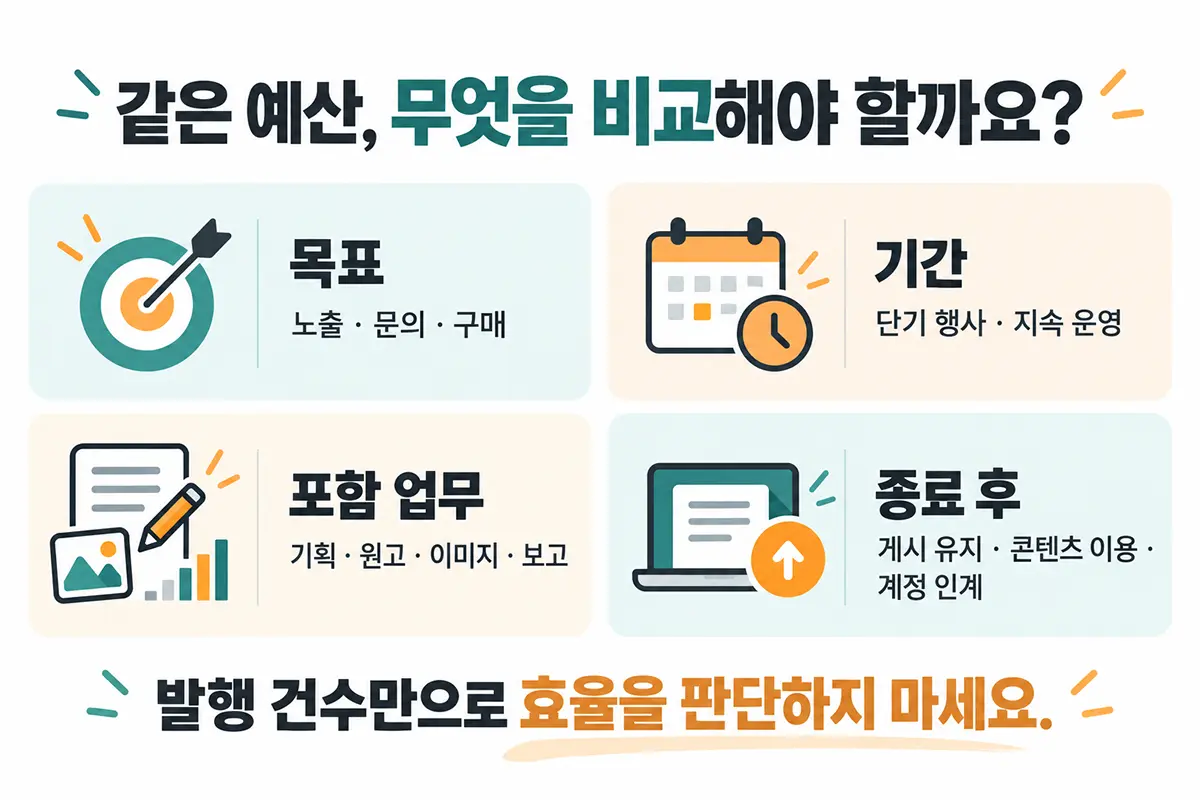 블로그 마케팅 비용
